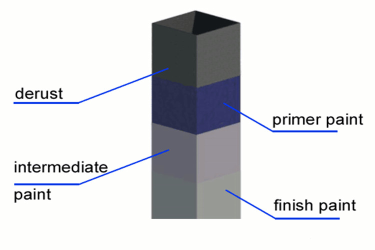 How To Do Antirust Coating on Steel Structure? Qingdao Xinguangzheng