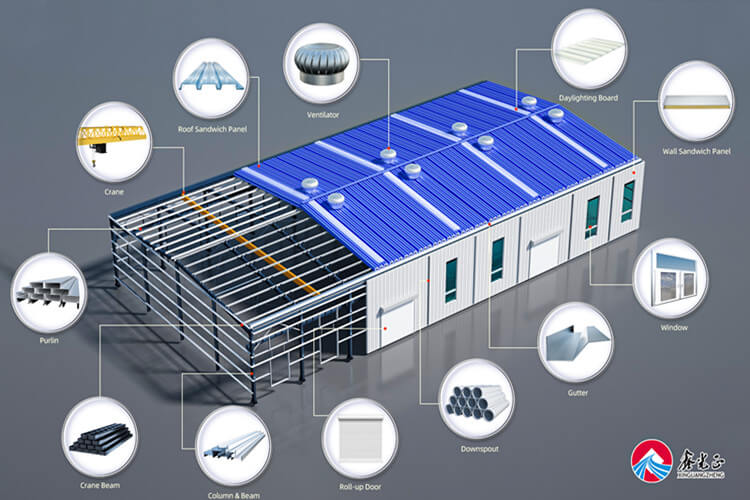 Insulated Steel Building For Workshop Construction
